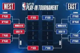 kaiyun-包含NBA季后赛赛程吃紧，尼斯集结日刷新队史纪录，目标明确，阵容厚度经受考验的词条