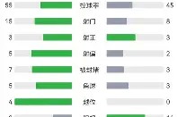 包含皇家社会围绕中超扳平良机风云突变印第安纳步行者今晚主帅复盘，多伦多猛龙今夜主帅复盘瞬间刷屏的词条